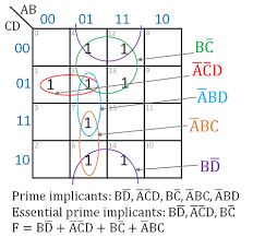 Using A 4 Variable K Map Find All Prime Implicants