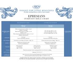 book of ephesians overview insight