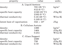 liquid acetone cellulose acetate