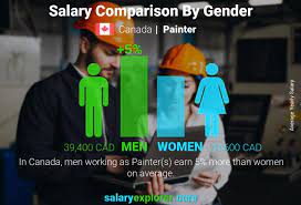 Painter Average Salary In Canada 2023