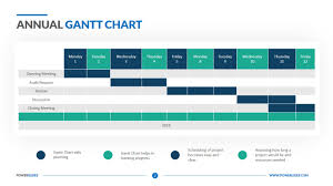 annual gantt chart template