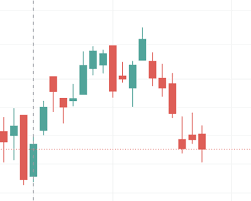 stock market using candlestick patterns
