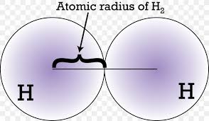 Atomic Radius Covalent Radius Periodic Trends Chemistry Png