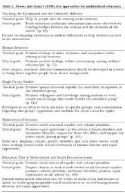 Nardvark s prewriting and plan  insectrepellent org uk persuasive essay outline worksheet how to    