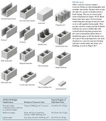 concrete masonry shapes concrete