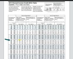 Earn Income Credit Table Nyaon Info