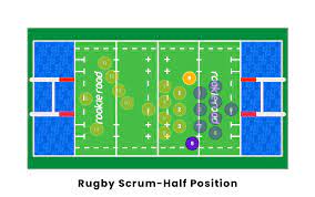 rugby player positions