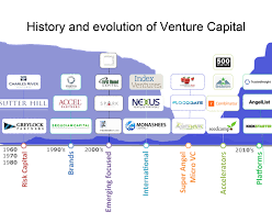 Pando This Chart Shows The Future Of Venture Capital