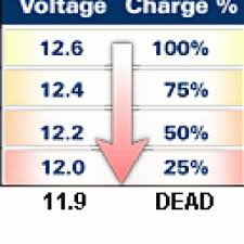 Battery Voltage Chart Cadillac Owners Forum