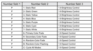 Dmx Binary Chart