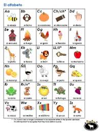The Spanish Alphabet Chart