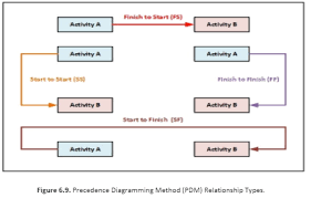 Engineering project Management gambar png
