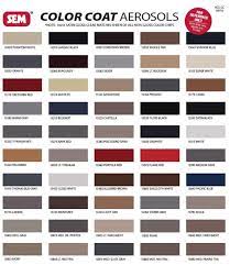 Sem Color Chart Miami Corp