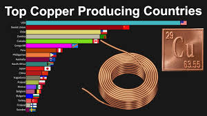 Top Copper Producing Countries In The World 1970 To 2017
