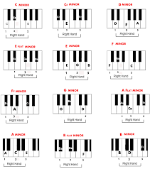Free Piano Chord Chart Of Minor Chords