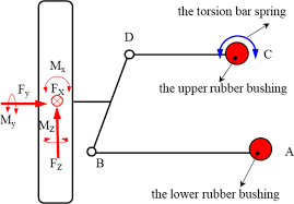 Dynamic Modeling Of Torsion Bar Spring