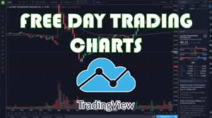 Setting Up Free Tradingview Charting For Day Trading