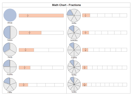 Fraction Chart Free Fraction Chart Templates