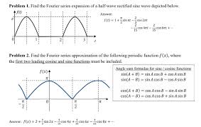 The Fourier Series Expansion