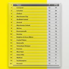 premier league var table how top
