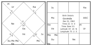 Govinda Birth Chart Govinda Kundli Horoscope By Date Of