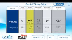 Sizing Guide By Gastite Products Llc