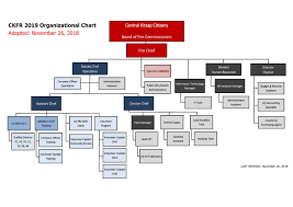 Organizational Chart Central Kitsap Fire And Rescue