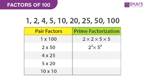 how to find the prime factors of 100 by