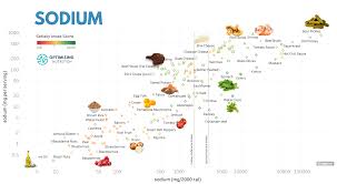 optimising nutrition