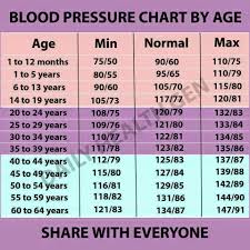 Pin On Blood Pressure By Age