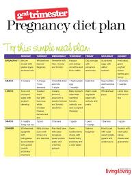 Pregnancy Diet Plan 2018