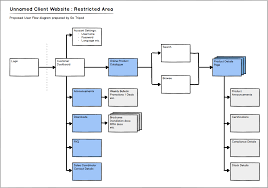 Project Planning With Site Maps And User Flow Diagrams Go