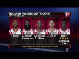 No christian wood or john wall for the rockets tonight as they face the struggling pistons. Houston Rockets Projected Roster Gametime Discussion 2017 18 Nba Season Youtube