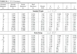 Nec Conduit Fill Table C9 Rigid Derating Pipe Chart Luxury