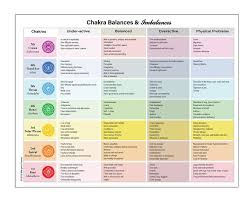 Printable Chakra Poster Illustrated Guide To Nutrition