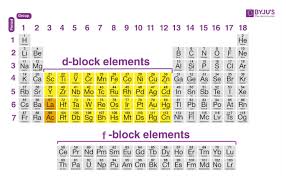 f block elements iit jee notes pdf