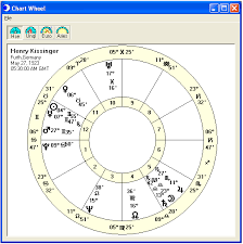 Matrix Astrology Software Day Watch Natal Chart