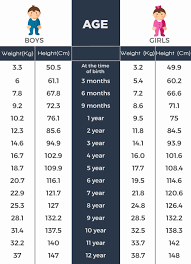 Competent Child Healthy Weight Chart Height And Weight