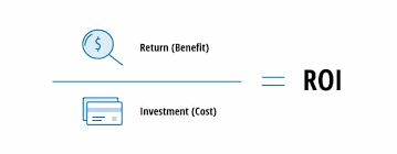 Calculate Return On Security Investment