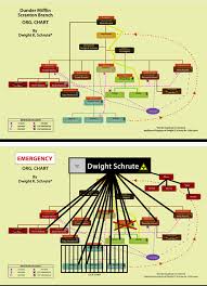 Dwights Chart The Office Theoffice Best Of The