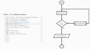 Flowchart Js Draw Svg Flow Chart Diagrams From Textual