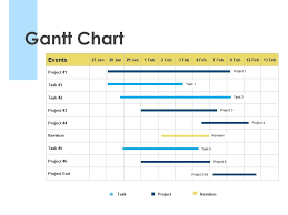 Gantt Chart Project Revision Ppt Powerpoint Presentation