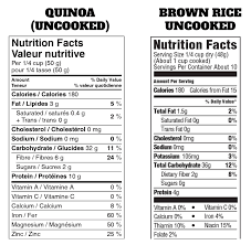 White rice will have different nutrient profiles and caloric content than other varieties of rice. White Rice Vs Brown Rice Vs Quinoa Nutrition Facts Live Lean Tv