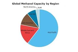 Methanol 2019 World Market Outlook And Forecast Up To 2028
