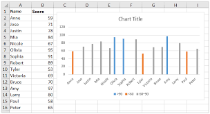How To Create A Chart With Conditional Formatting In Excel