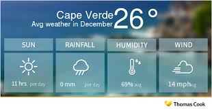 52 Accurate Cape Verde Annual Weather Chart