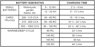 12v Car Battery Size Chart Bedowntowndaytona Com