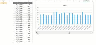 How To Create Animated Charts In Excel Dataminded Online