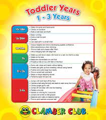 milestones for toddlers 1 3 years