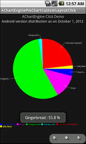 Android Pie Chart With Click Event In A Custom Xml Layout
